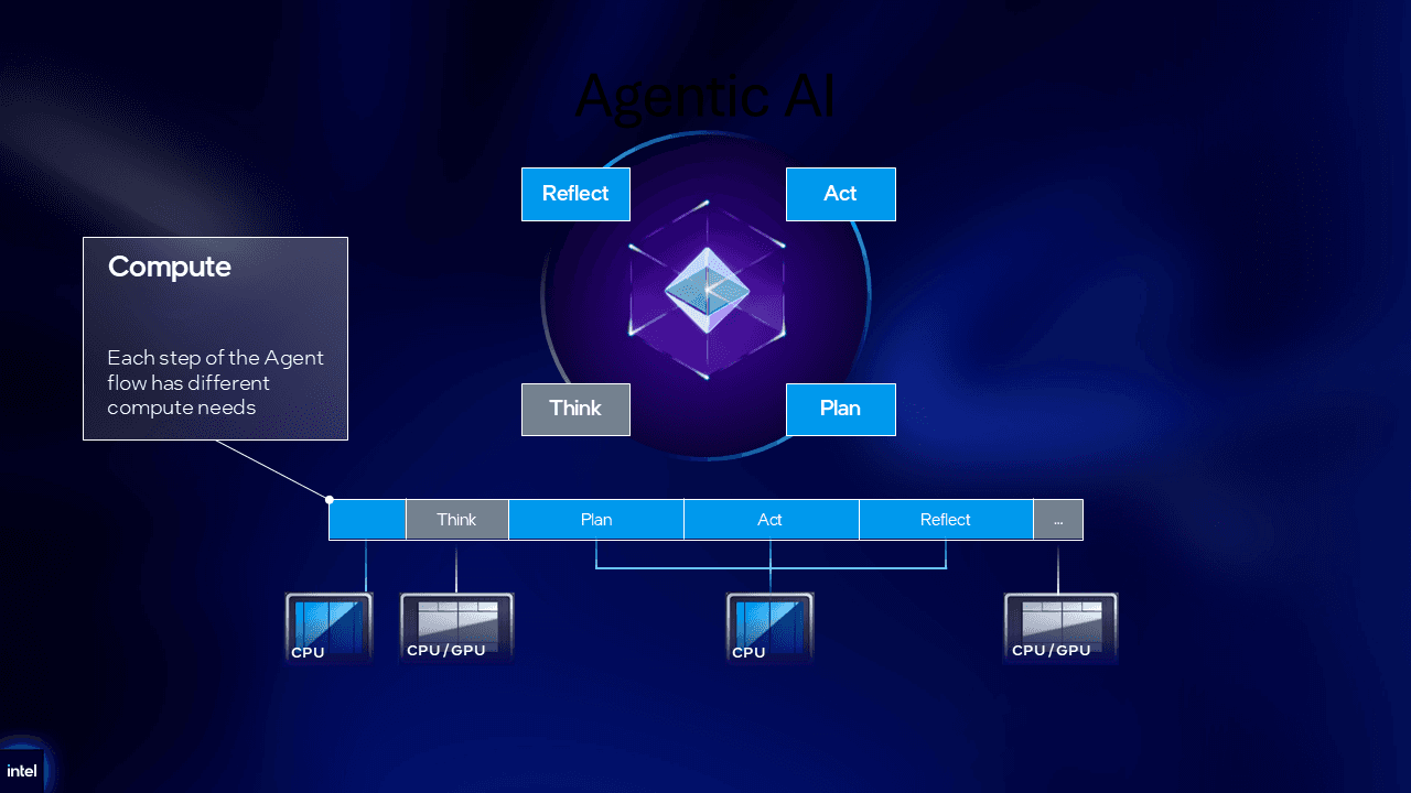 Agentic AI: Solusi Cuan untuk Bisnis Kamu?